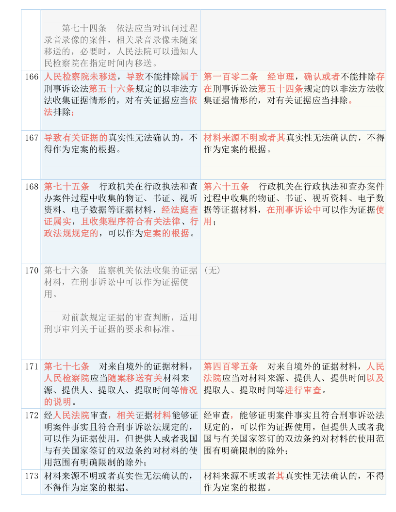 新澳门和香港最精准免费大全|词语释义解释落实