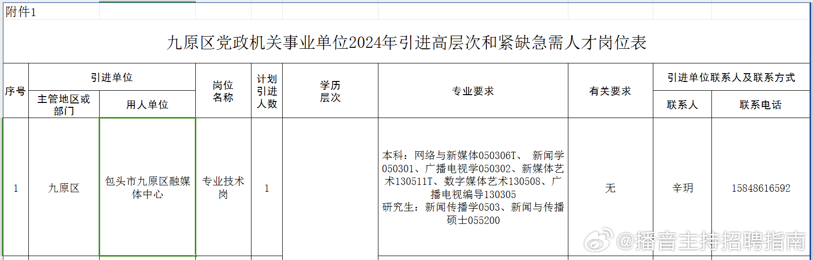 九原区最新的招聘信息概览