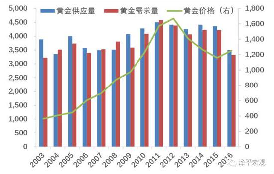 东莞大朗房价最新消息，市场走势、影响因素及未来展望