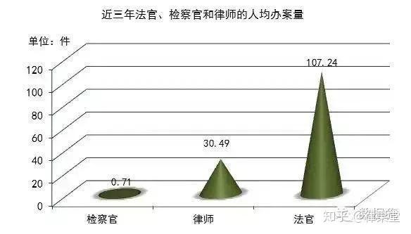 法官员额制最新消息及其影响分析